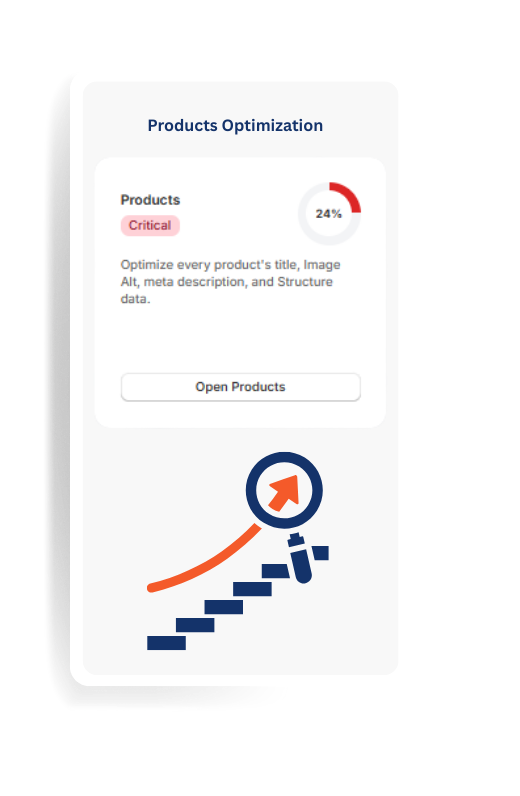 Shopify product SEO optimization APP
